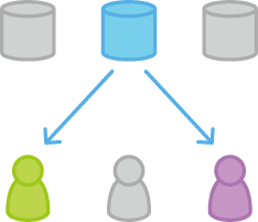 git-workflows-forking-7