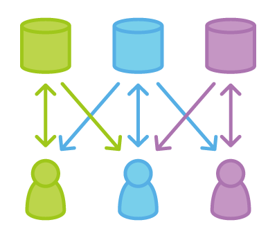 git-workflows-forking